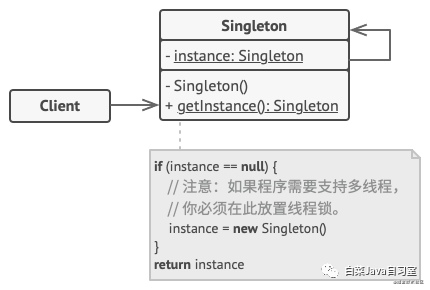 Java工程师的进阶之路 设计模式篇（一）