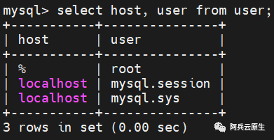 Linux（centos） 下 Mysql 环境安装