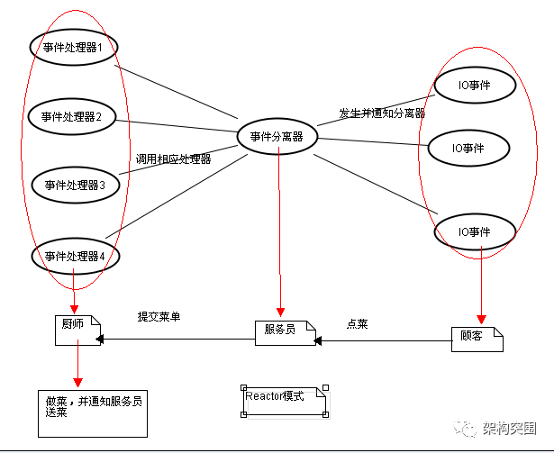 Java并发、异步多线程及Javadump性能分析工具全解