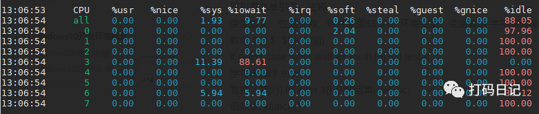 Linux命令拾遗-%iowait指标代表了什么？