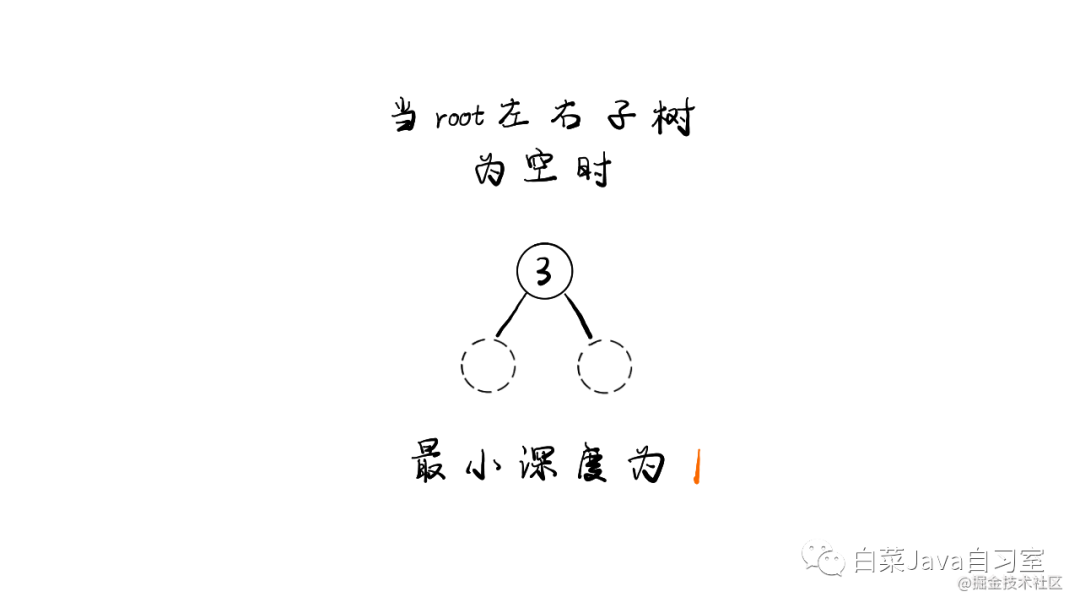 LeetCode算法系列 111. 二叉树的最小深度