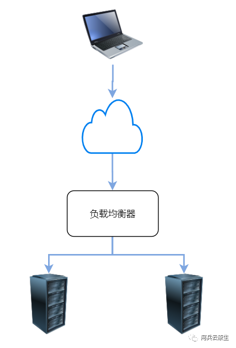 golang 微服务的负载均衡