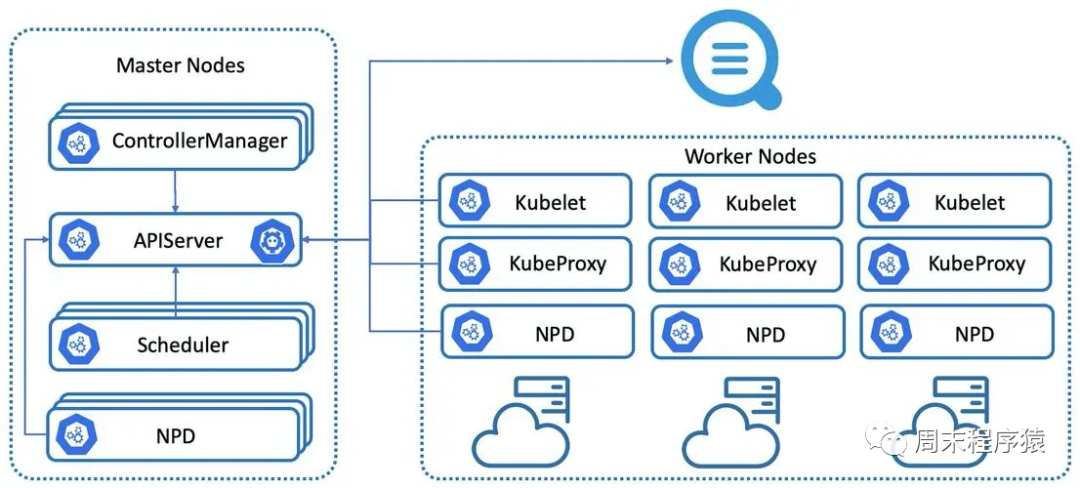 云原生二十篇|Kubernetes核心原理