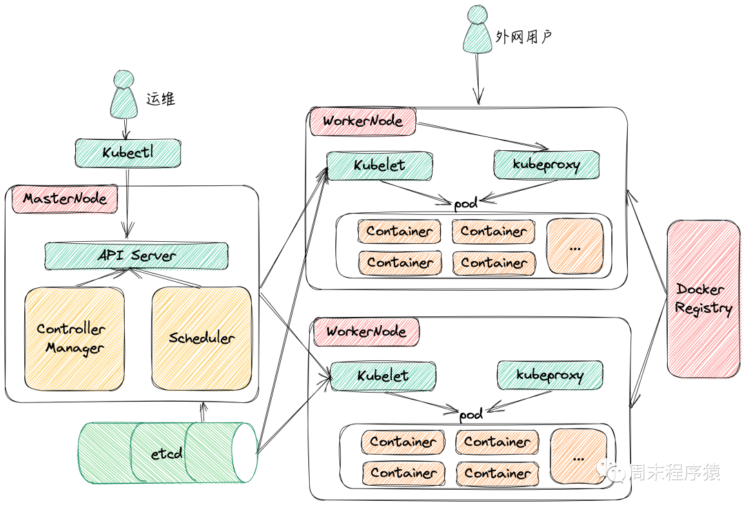 云原生二十篇|Kubernetes基础知识