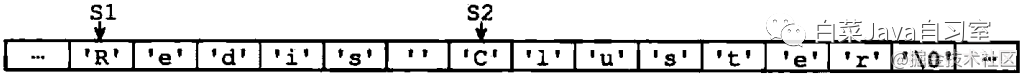 Redis 的 String 数据结构，居然这么厉害