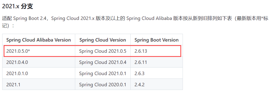 Spring Cloud 微服务系列包版本号约定