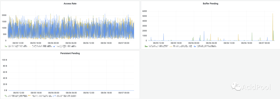 Nginx 流量镜像实践分享