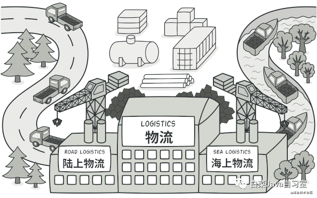 Java工程师的进阶之路 设计模式篇（一）