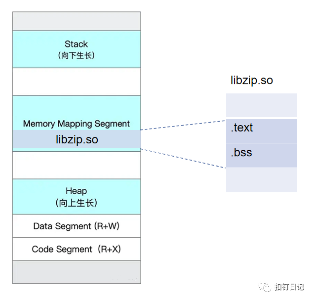 使用mtrace追踪JVM堆外内存泄露