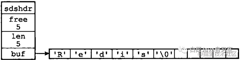 Redis 的 String 数据结构，居然这么厉害