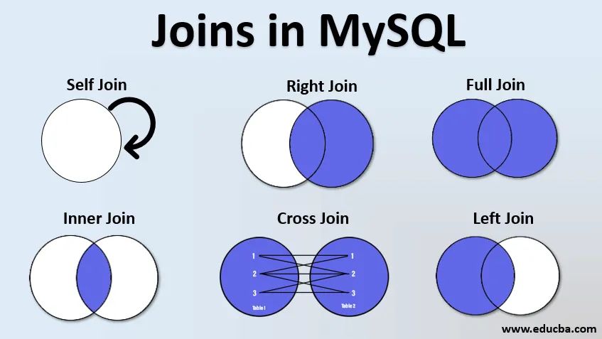 面试官：为什么 MySQL 不推荐使用 join？