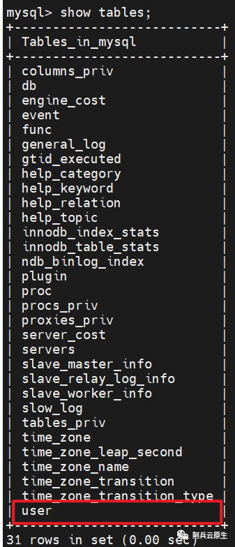 Linux（centos） 下 Mysql 环境安装