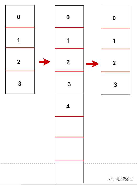 redis 存储结构原理 1