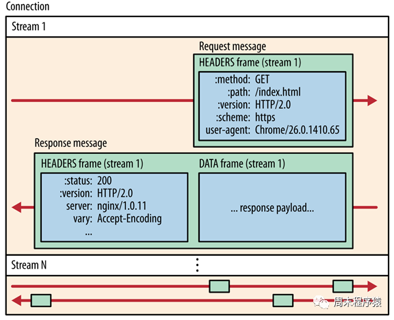 Linux高性能网络编程十谈|性能优化（网络）