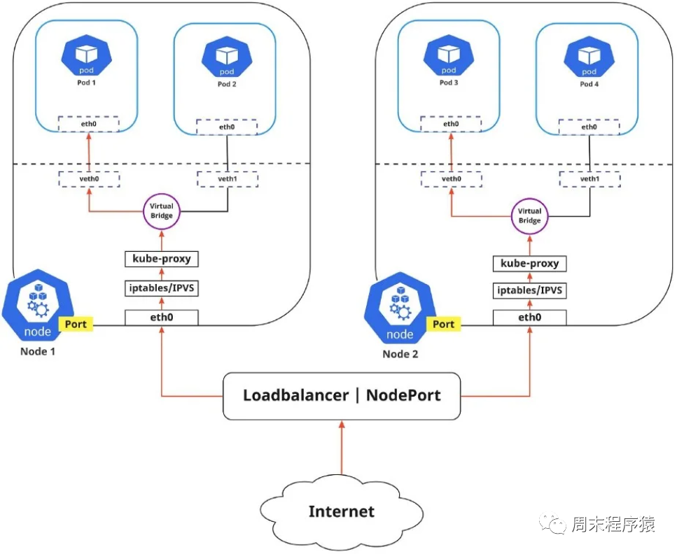 云原生二十篇|Kubernetes核心原理