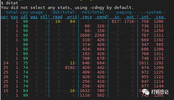 Linux命令拾遗-硬件资源观测