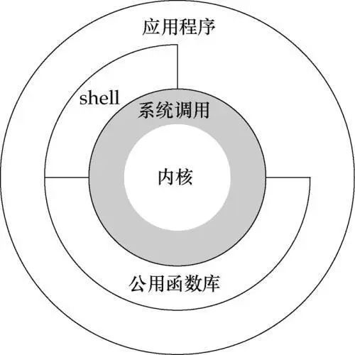 一个后端开发到鸿蒙开发的简单尝试