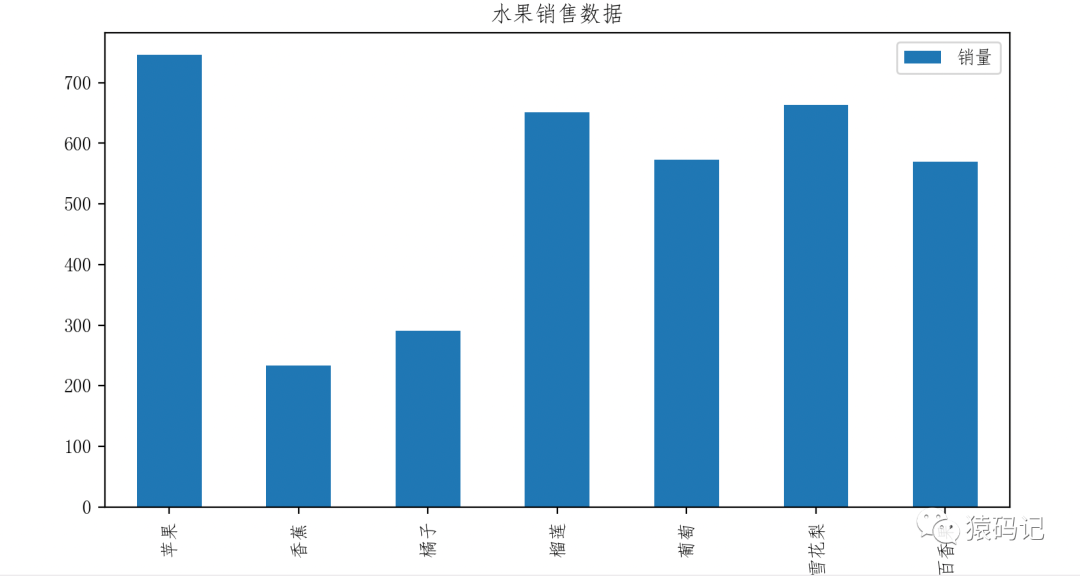 Python库学习(十二):数据分析Pandas[下篇]