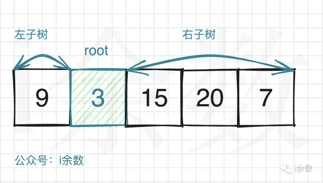 【算法题解】47. 从前序与中序遍历序列构造二叉树