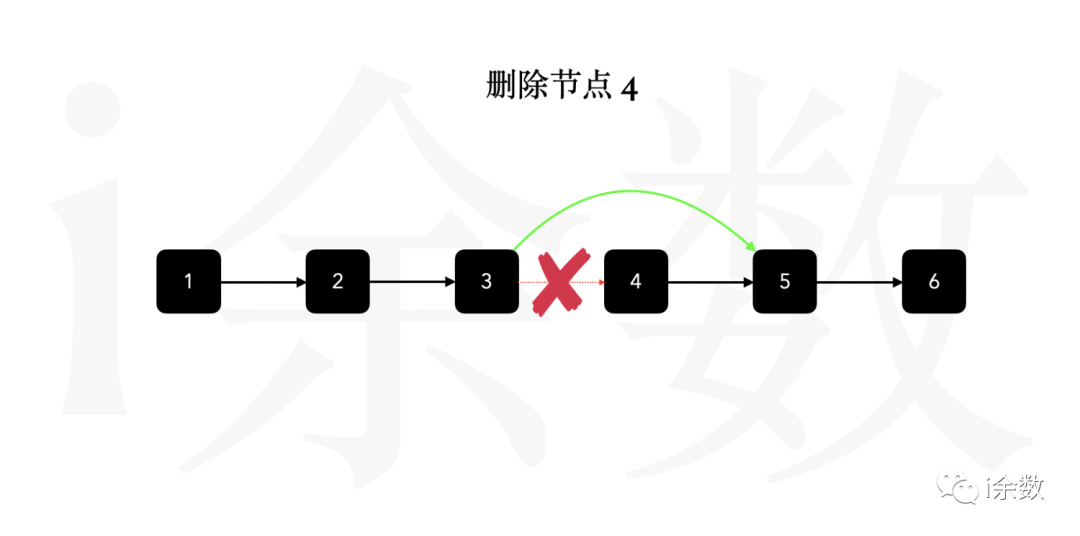 【算法题解】13. 删除链表的倒数第 N 个结点