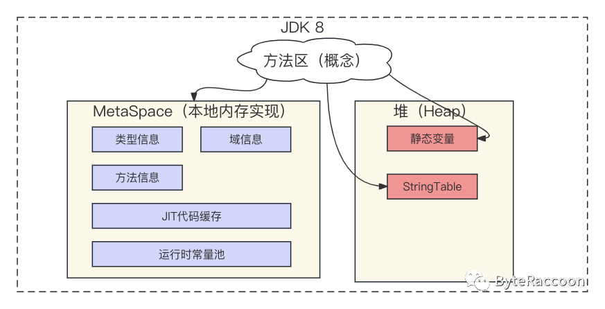 【JVM系列】运行时Java类的内存营地——方法区详解