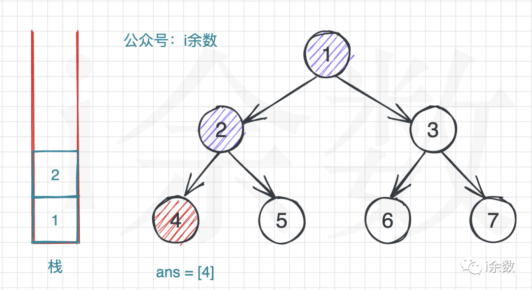 【算法题解】43. 二叉树的后序遍历