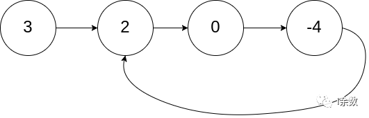 【算法题解】10. 判断链表是否有环