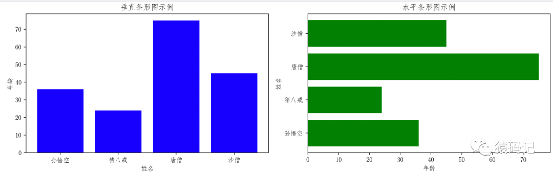 Python库学习(十):Matplotlib绘画库