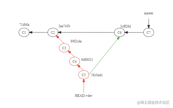 面试字节时：合并分支中 rebase 和 merge 的区别？