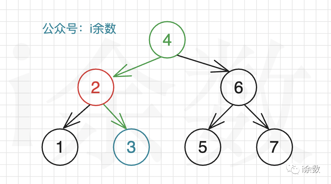 【算法题解】61. 求二叉搜索树的后继者