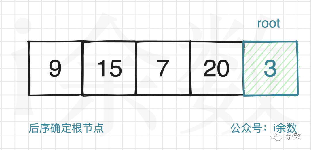 【算法题解】48. 从中序与后序遍历序列构造二叉树