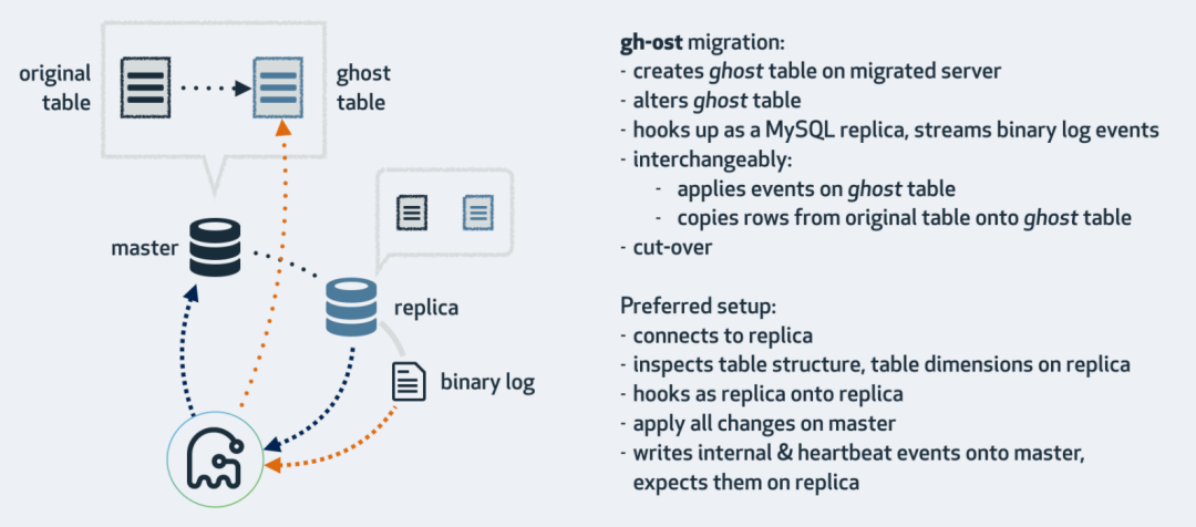 MySQL after_sync 半同步复制主库数据落后伪装从库