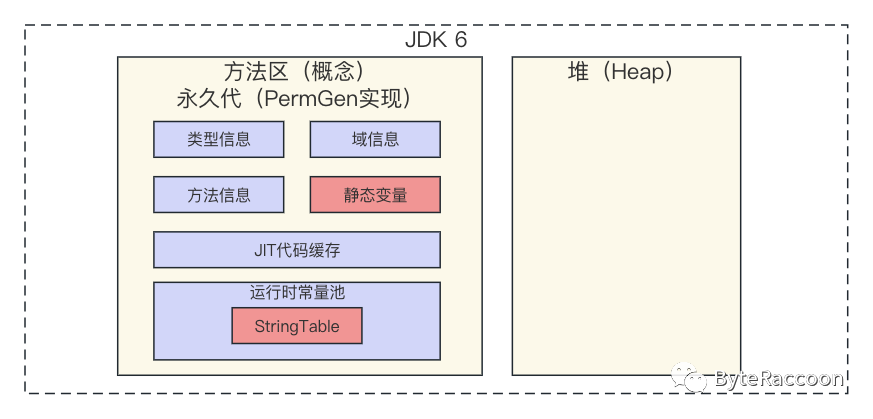 【JVM系列】运行时Java类的内存营地——方法区详解