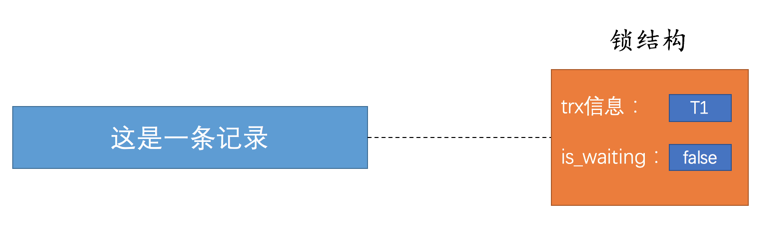 MySQL 并发 update 导致锁等待