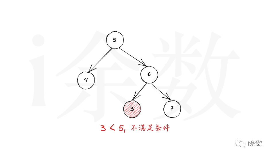 【算法题解】32. 验证二叉搜索树的递归解发