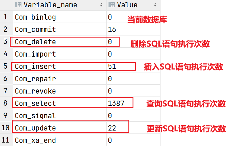 MySQL索引语法和索引性能分析