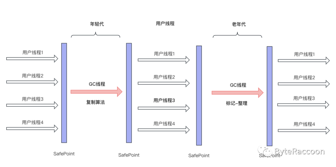 【JVM系列】Java收集器中年迈老大哥——Serial和Serial Old收集器