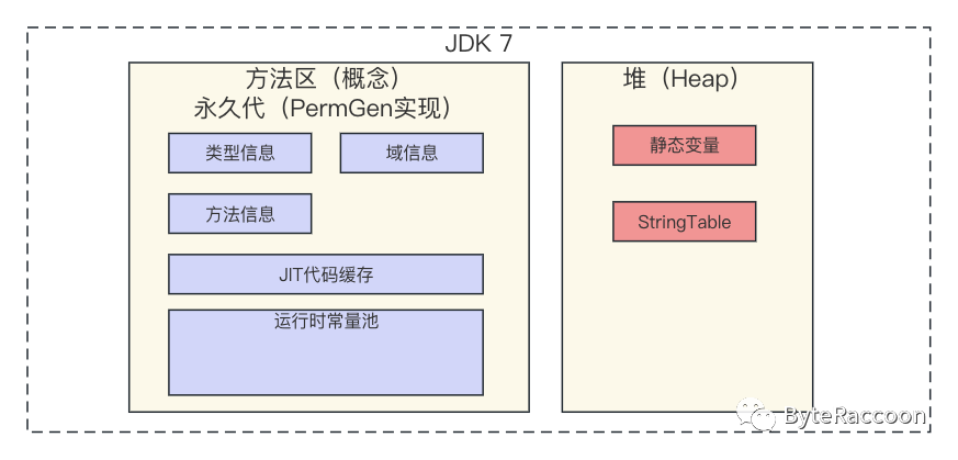 【JVM系列】运行时Java类的内存营地——方法区详解