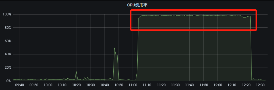 MySQL 慢SQL优化之索引的作用是什么？