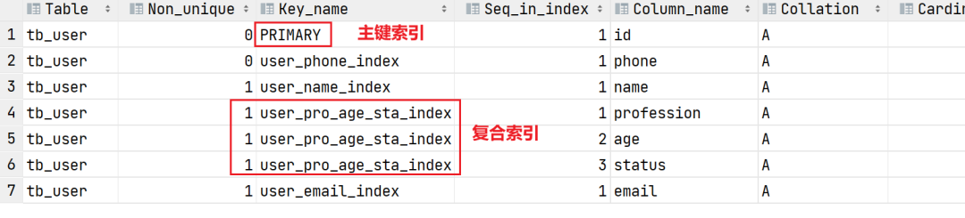 MySQL索引语法和索引性能分析