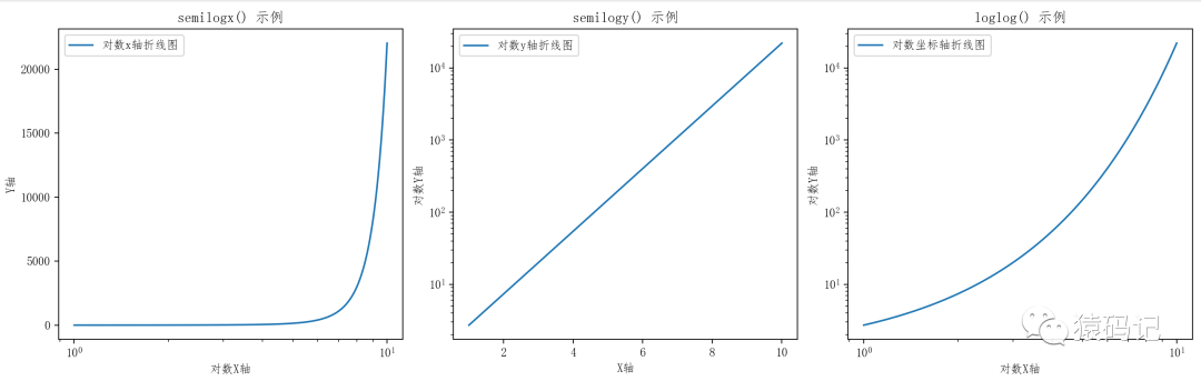 Python库学习(十):Matplotlib绘画库