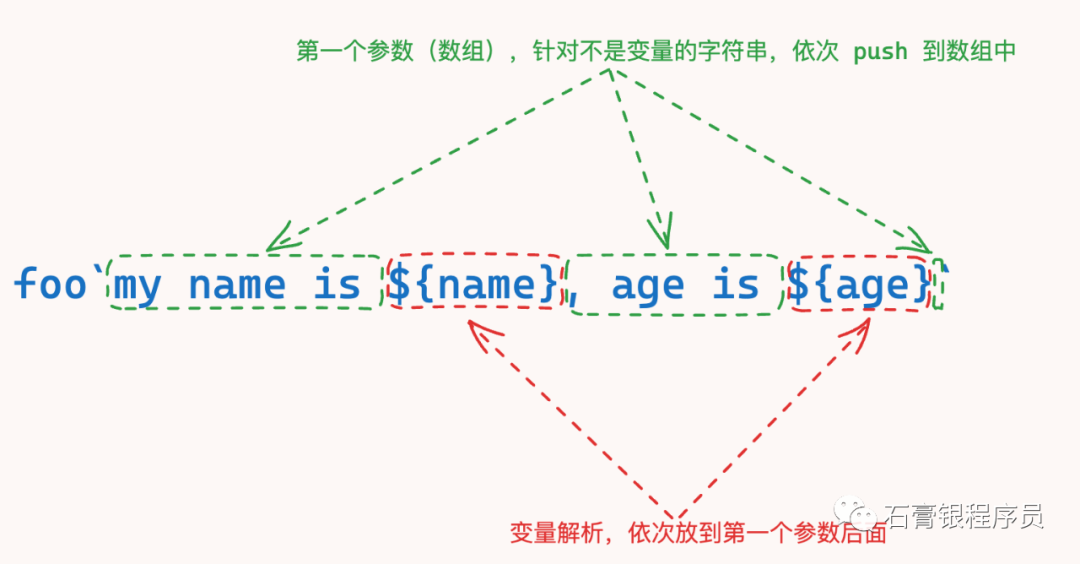 React&Vue 系列：CSS 知识要点