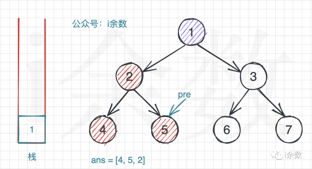 【算法题解】43. 二叉树的后序遍历