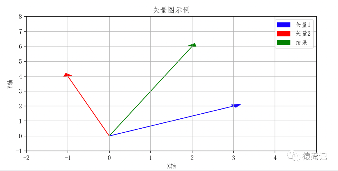 Python库学习(十):Matplotlib绘画库