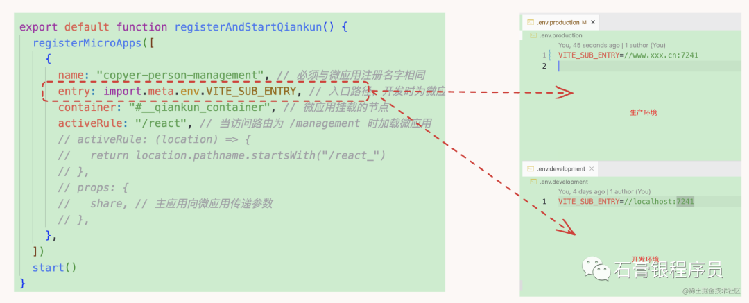 我成功部署 qiankun + vite 项目，感觉极棒