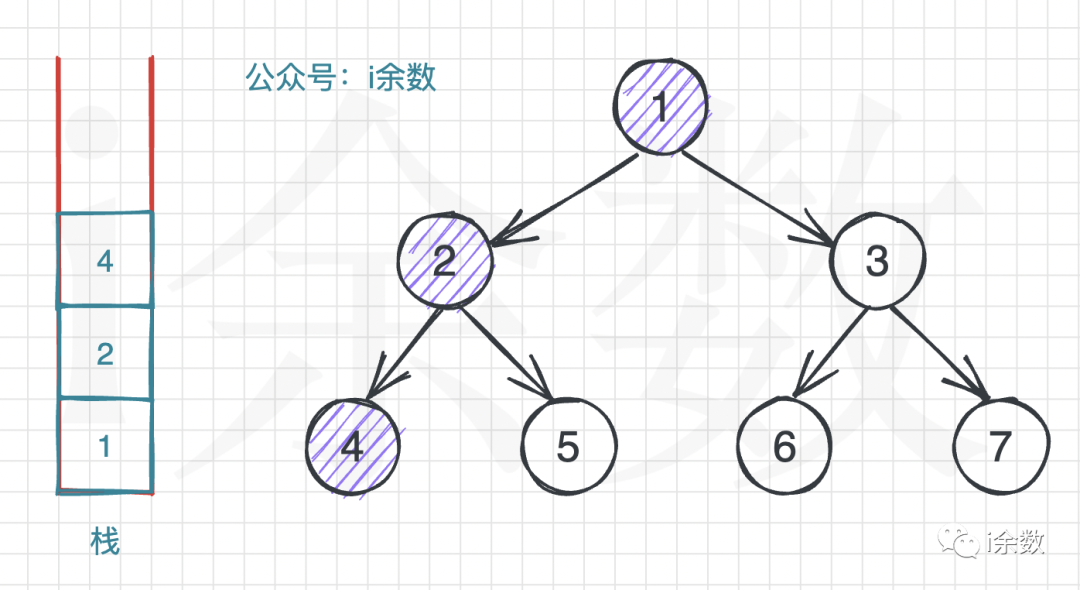 【算法题解】43. 二叉树的后序遍历