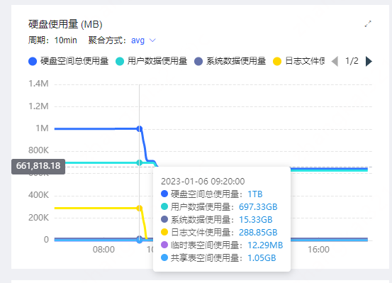 pt-osc 从库 SQL 线程停止导致 DDL 无法 kill