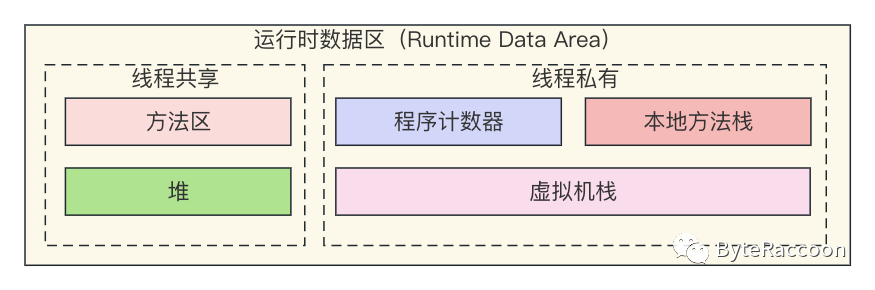 【JVM系列】运行时Java类的内存营地——方法区详解