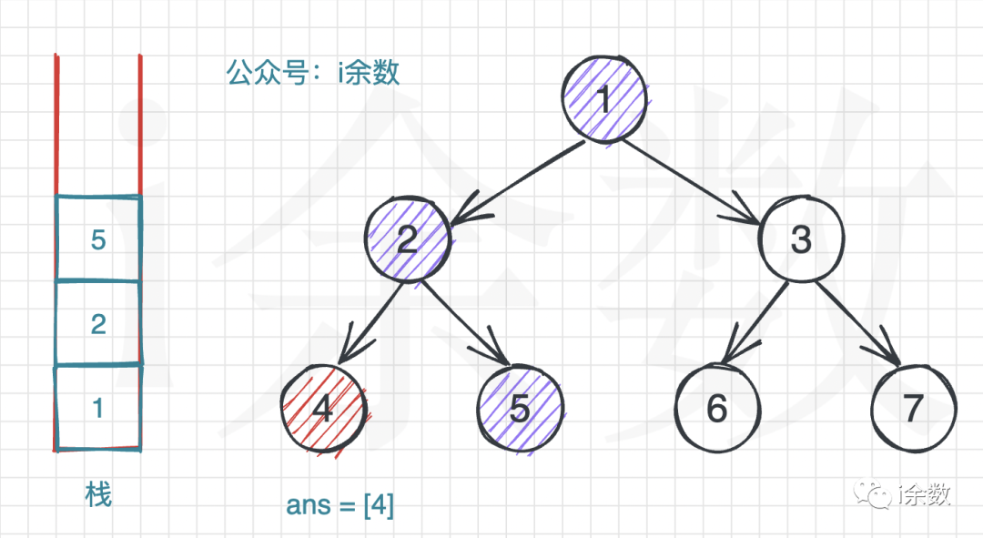 【算法题解】43. 二叉树的后序遍历