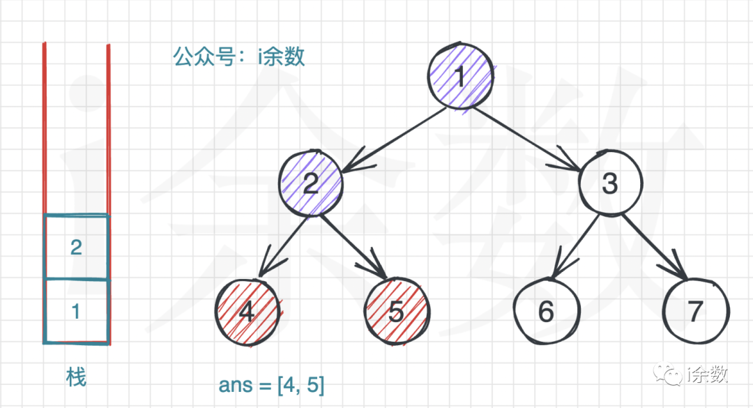 【算法题解】43. 二叉树的后序遍历